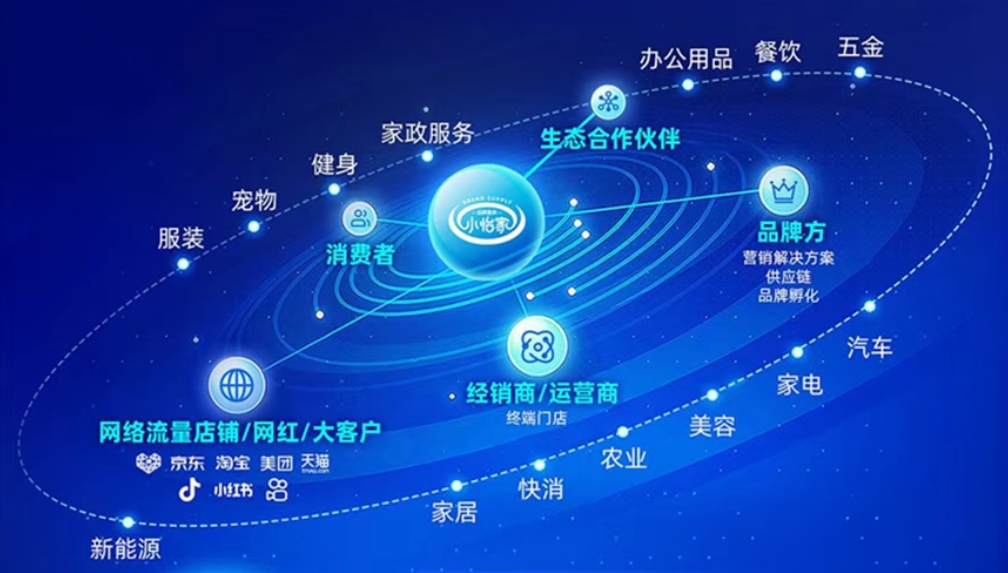 小怡家智能体：全域分销赋能零售终端，驱动行业价值革新
