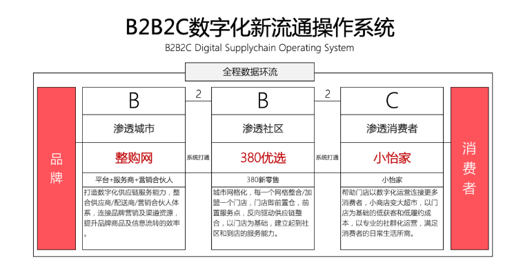 【人民网报道】整购网：“商品批发”B2B流通服务平台的新物种 抖圈 2020-10-21