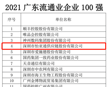 第51名！抖圈上榜“2021广东企业500强”